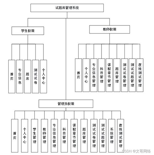 SpringBoot試題庫管理系統(tǒng)的設計與實現(xiàn)及高質(zhì)量計算機畢業(yè)設計選擇指南