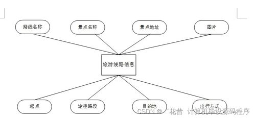 基于SpringBoot的旅游景點綜合服務系統(tǒng)的設計與實現(xiàn)