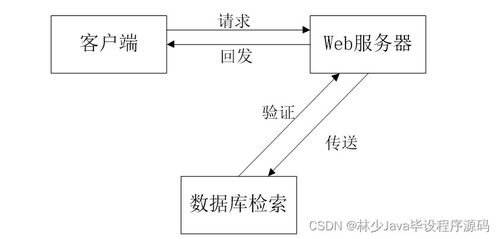 如何選擇高質(zhì)量的計算機畢業(yè)設計——以SpringBoot企業(yè)售后服務管理系統(tǒng)為例