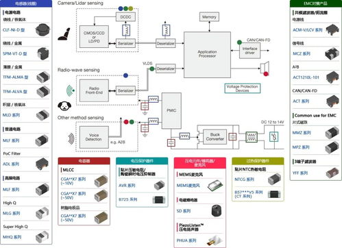 幼兒遺忘檢測系統中TDK產品與技術的應用